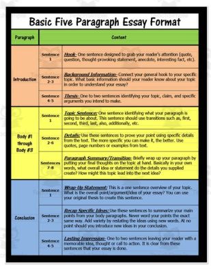 how long should it take to write a 5 paragraph essay