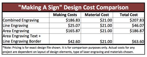 how much does engraving cost per letter: Exploring the Intricacies and Variations Behind Engraving Prices